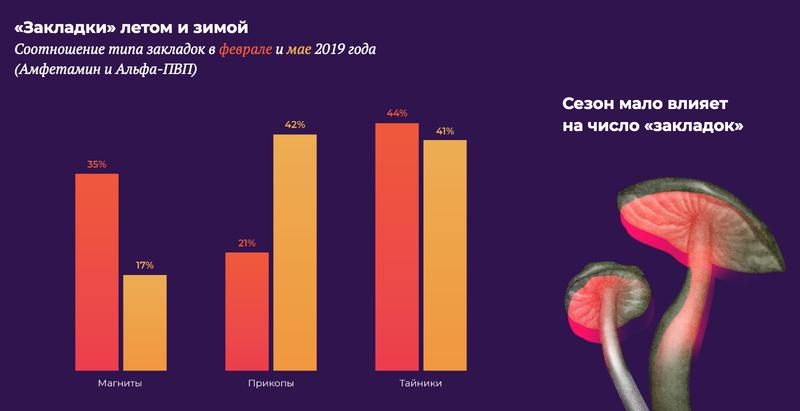 Как зарегистрироваться в кракен в россии