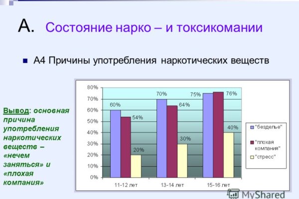 Кракен сайт официальный onion