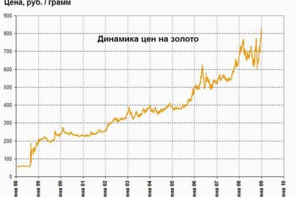 Кракен магазин vk2 top